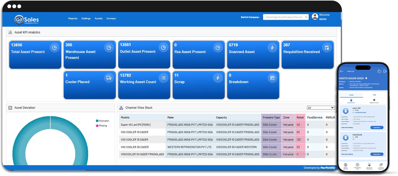 GoSales Asset Management System