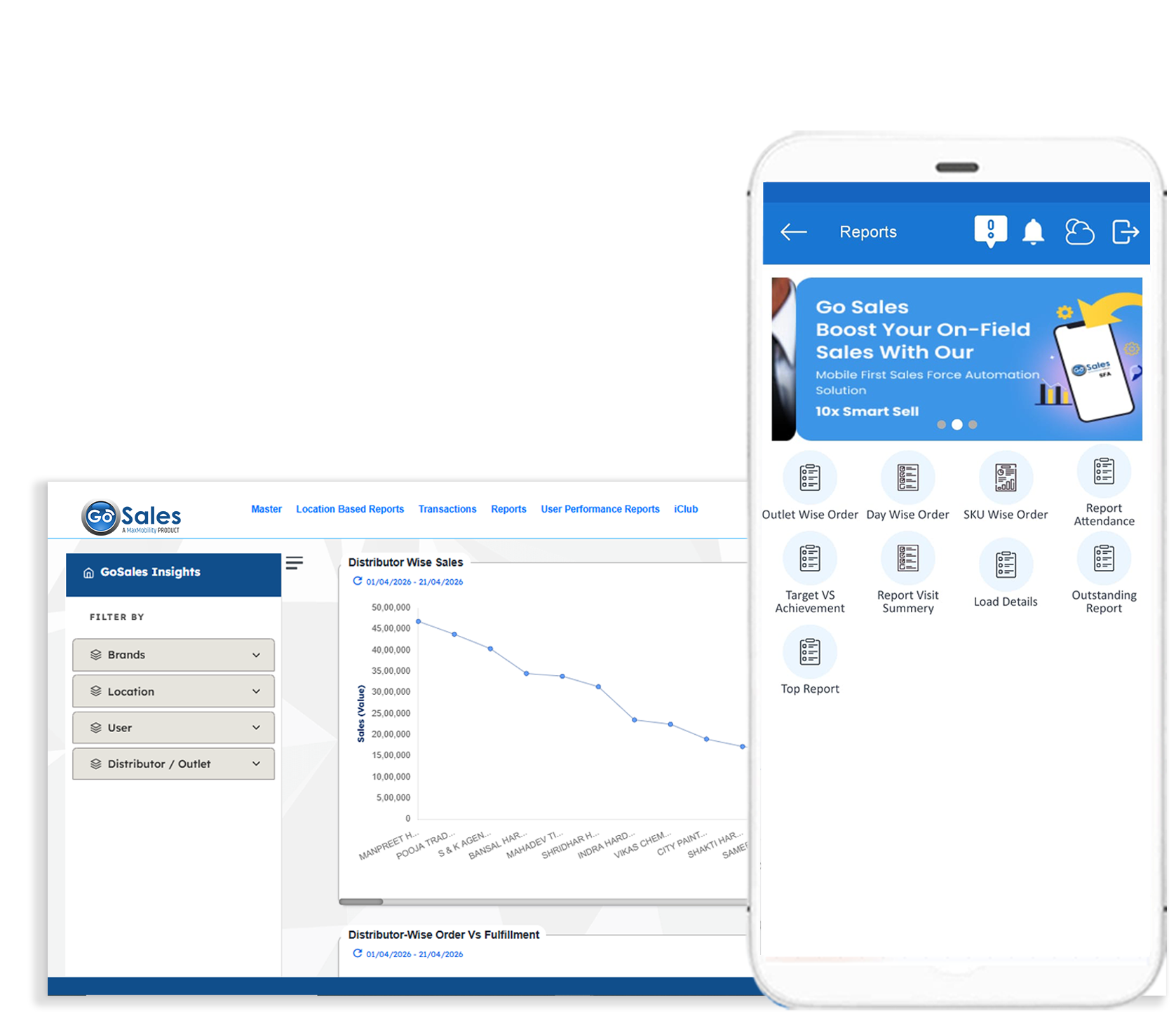 Actionable analytics and reports — dashboards, KPIs and field sales insights