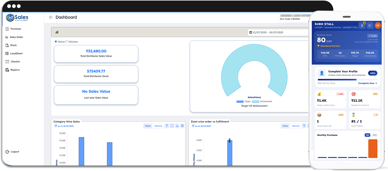 GoSales DMS — Distributor Control Centre dashboard