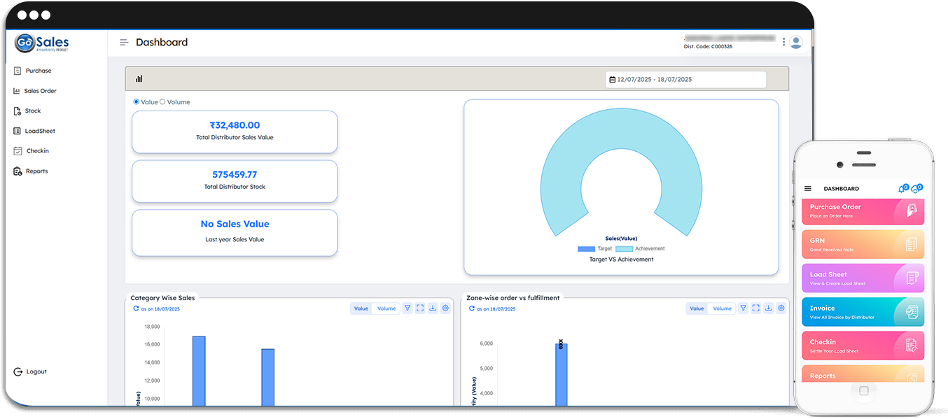 GoSales DMS Dashboard