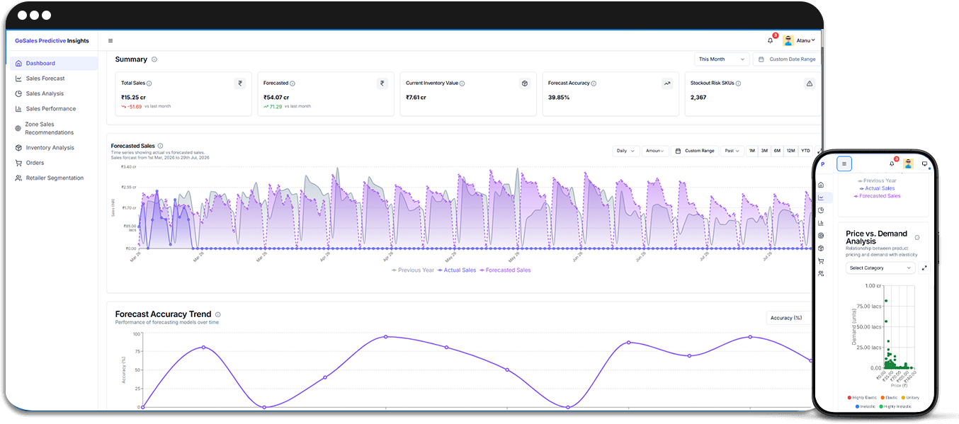 GoSales AI Predictive Analytics
