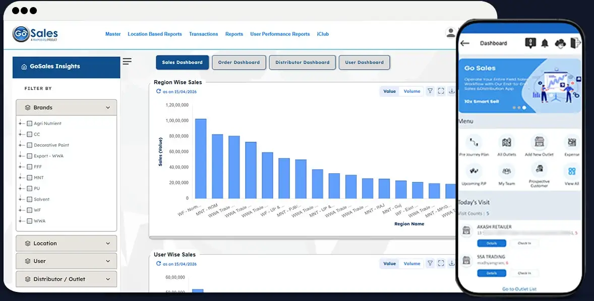 GoSales SFA — field force automation dashboard