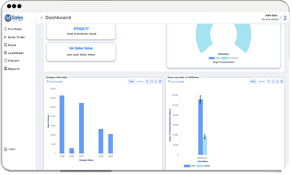 GoSales SFA — field force automation dashboard